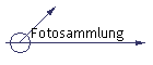 Fotosammlung